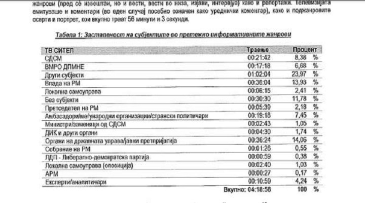 sitel-agencija