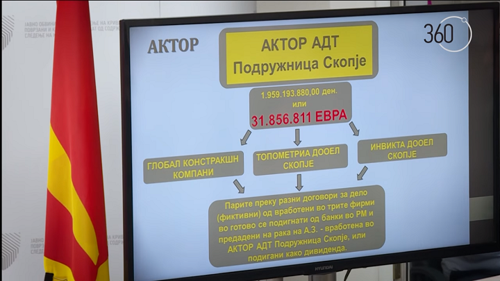 aktor