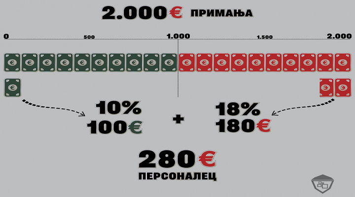 personalen-danok-MKD-3-860x680