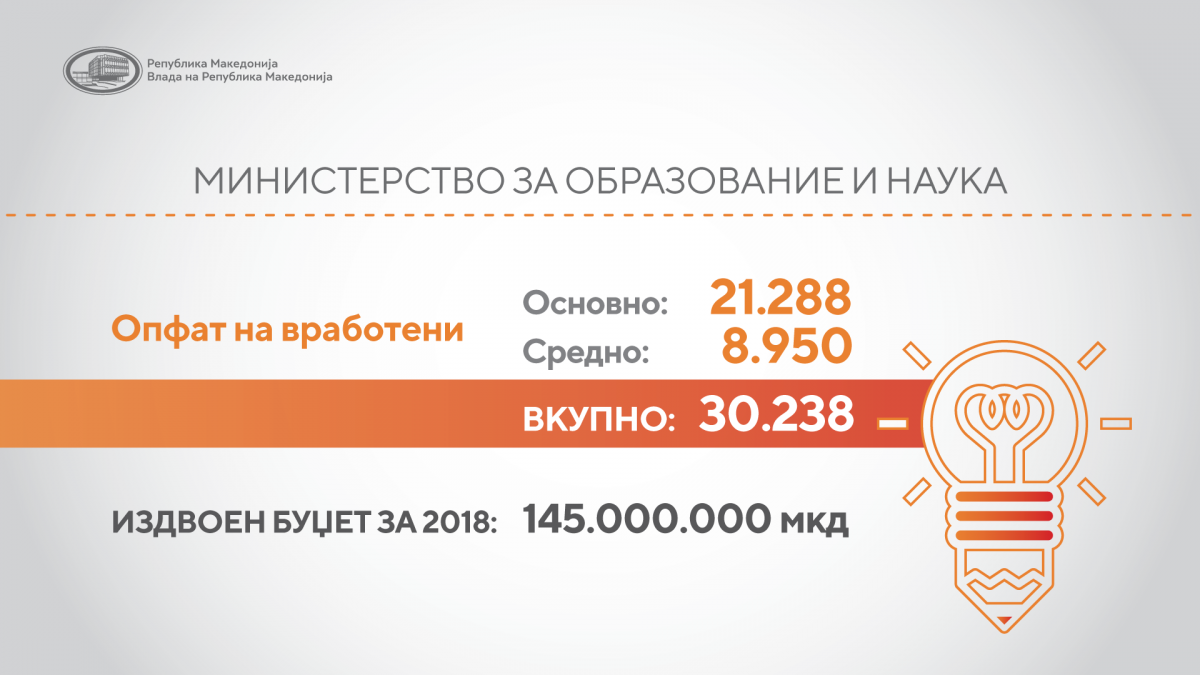 infografik_ministerstva_01
