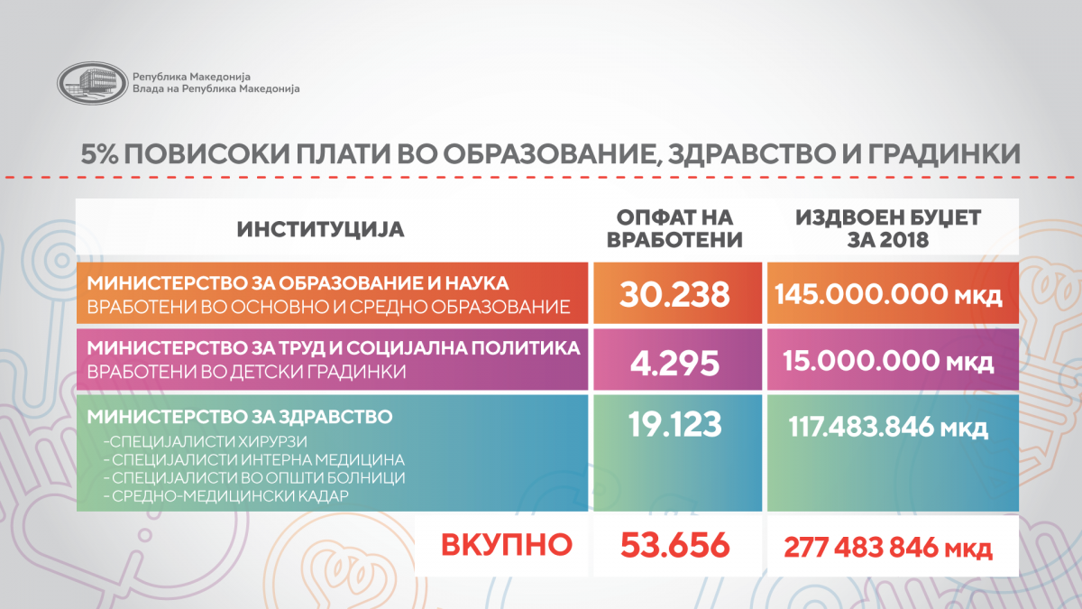 infografik_ministerstva_04