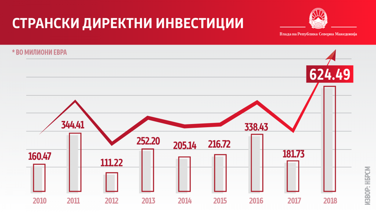 stranski-direktni-investicii_2019-03