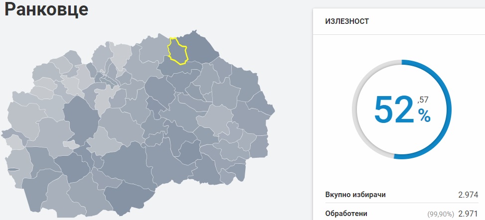 derkoski-sproveduvame-izboren-protses-ne-se-zanimavame-so-dnevno-politichki-shpekulatsii
