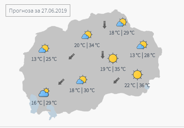 време