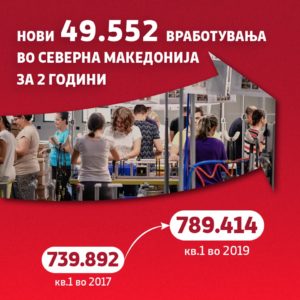 вработувањаа