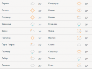 време невреме