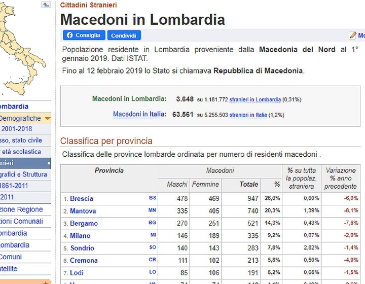 Italija2