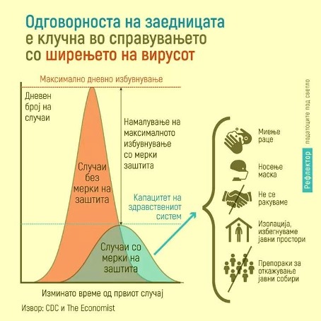 odgovornost