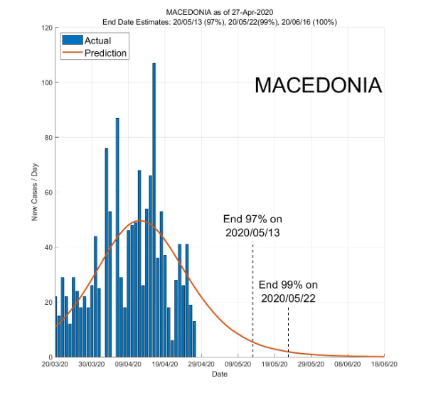 Makedonija-kraj-na-zarazata