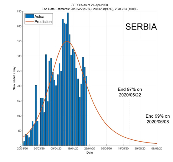 Srbija-kraj-na-zarazata