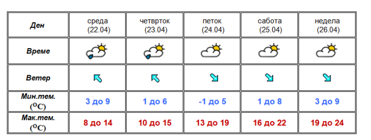 vreme