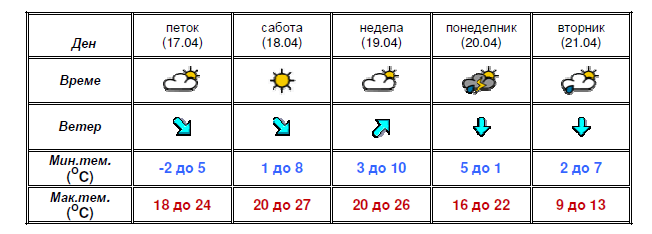 vreme