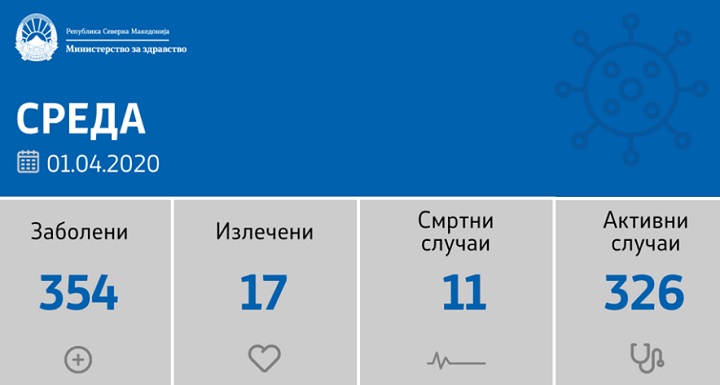 zdravstvo