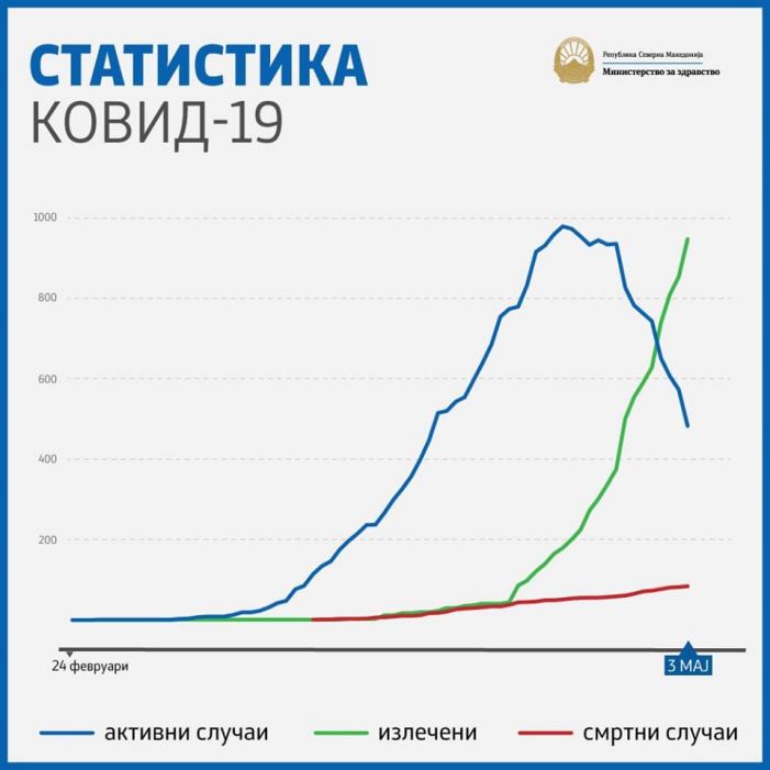 statistika kovid 19
