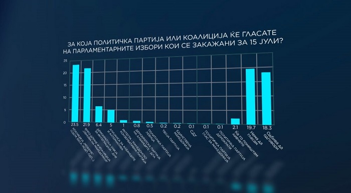 анкета