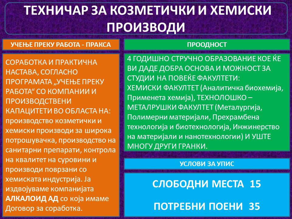 б