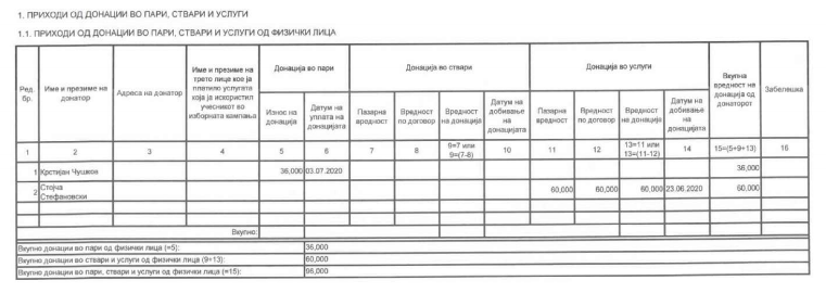donatori-sdsm1