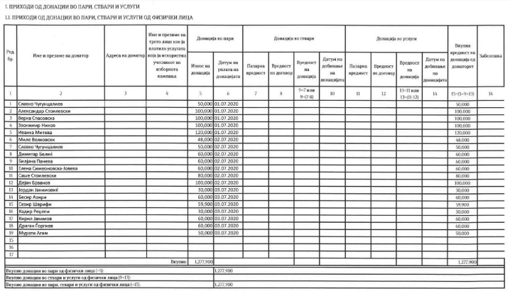 donatori-vmro2