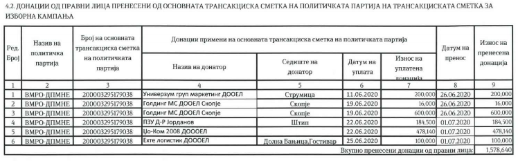 kompanii-donatori-vmro4