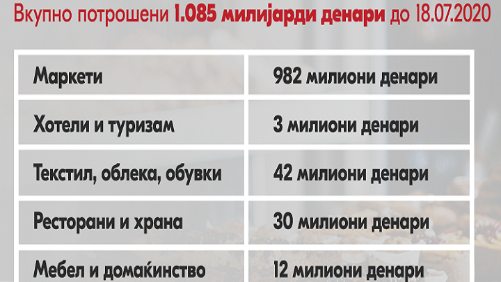 marketi