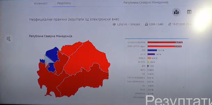 rezultati
