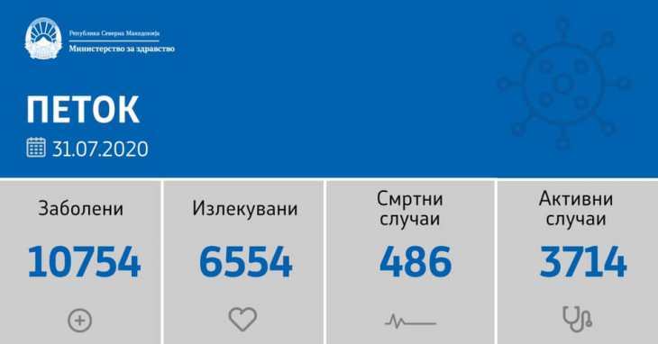 здравство
