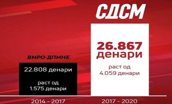плата
