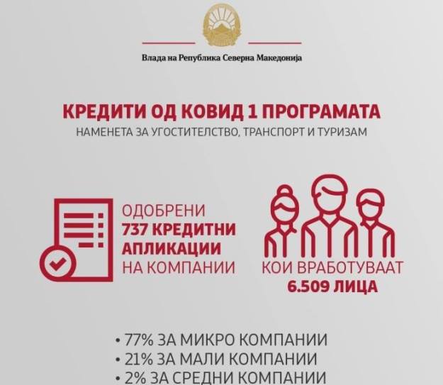 Nikolovski