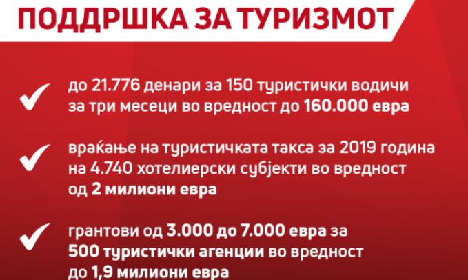 SDSM
