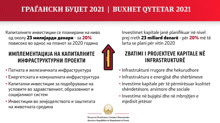 Gragjanski budzet