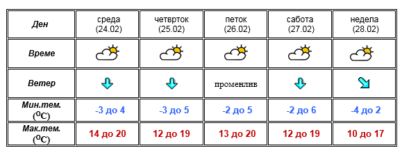uhmr 24.02 - 28.02