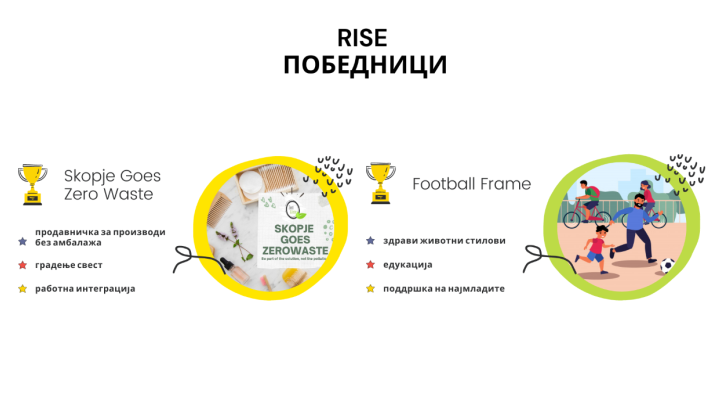 RISE pobednici