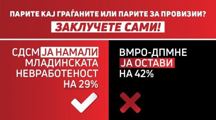 sdsm