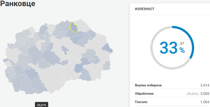 Rankovce
