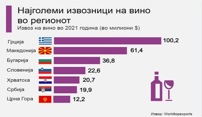 Izvoz-na-vino-vo-regionot-grafik-2021-696x473
