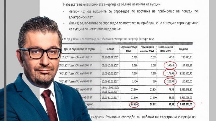 Mickoski