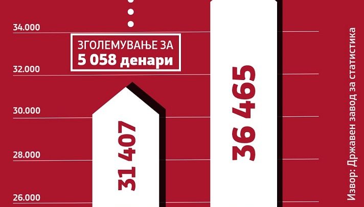 плата
