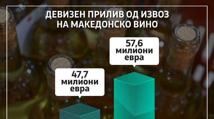 fakti_vino