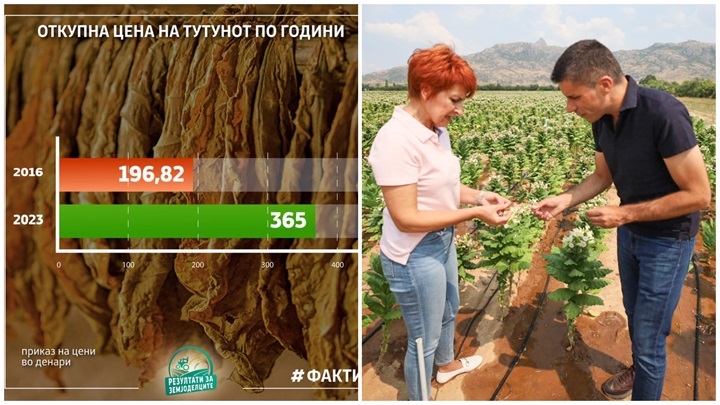 факти тутун