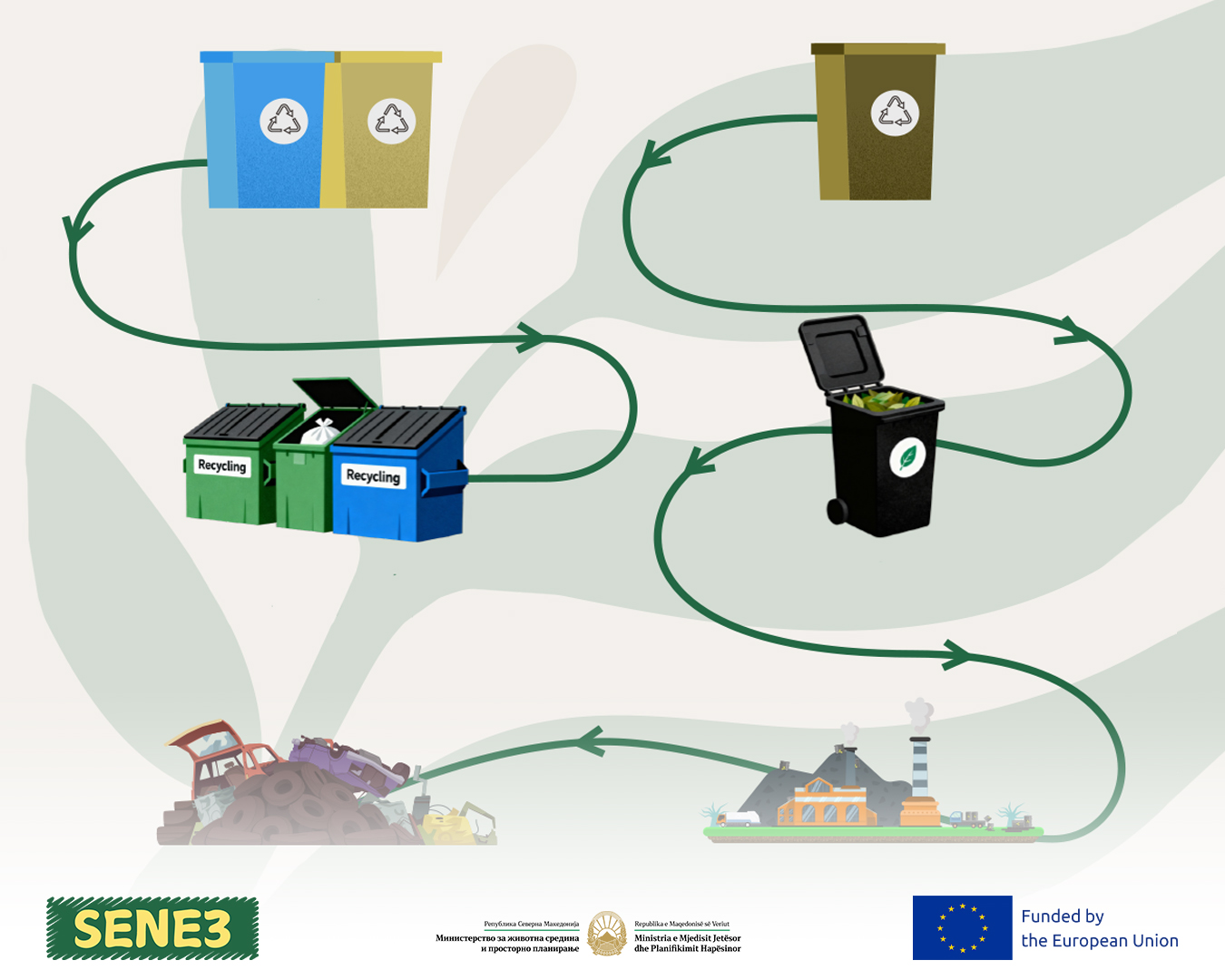 SENE_PR_Visuals-Process 4x5 (1)